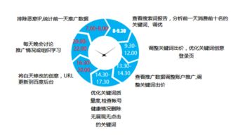 構建高效互聯網營銷與銷售團隊 策略、結構與關鍵角色