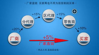 數字化浪潮下的生存法則 掌握互聯網營銷，避免成為被淘汰的70%